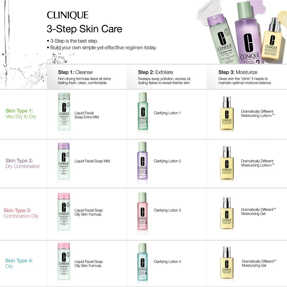 Clinique Skin School SuppliesCleanser Refresher Course (Type 3) 3 Clinique Skin School SuppliesCleanser Refresher Course (Type 3) - Afbeelding 3