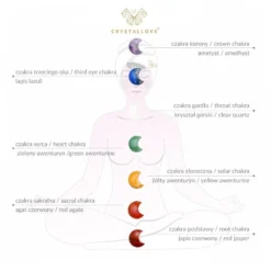 The Seven Chakra Moons -Schoon Zacht Verkoopwinkel ZauwrO1103816 3 dgl NL