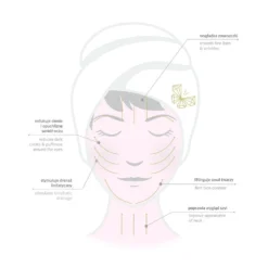 Rose Quartz Contour Gua Sha 9 Rose Quartz Contour Gua Sha -Schoon Zacht Verkoopwinkel uOgPKq1038954 4 global